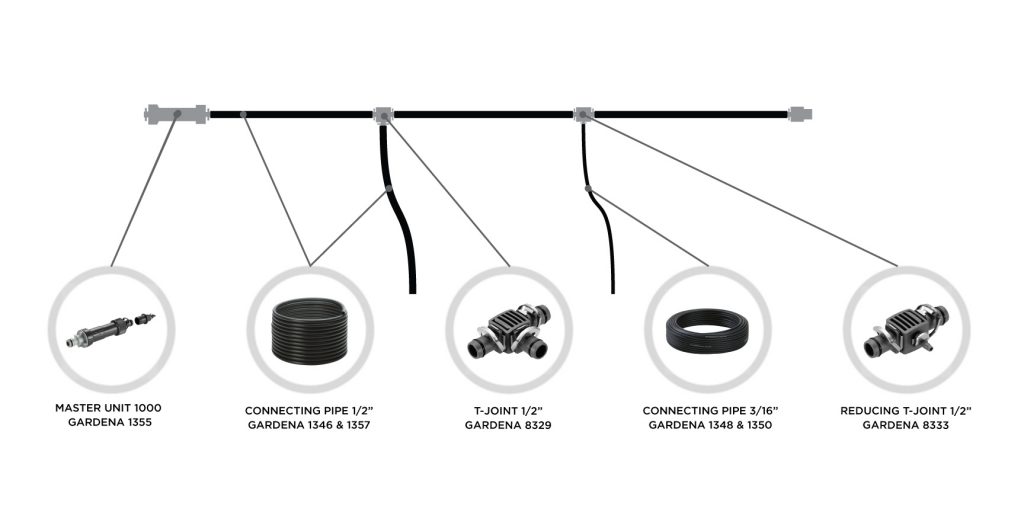 Explaining the parts and pieces of Gardena's Drip Irrigation System
