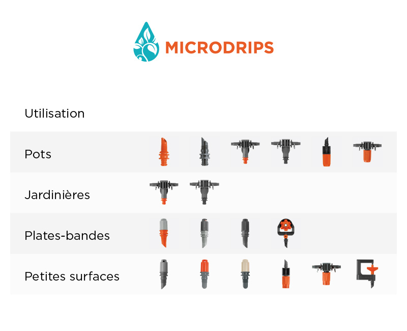 Goutteurs micro-irrigation