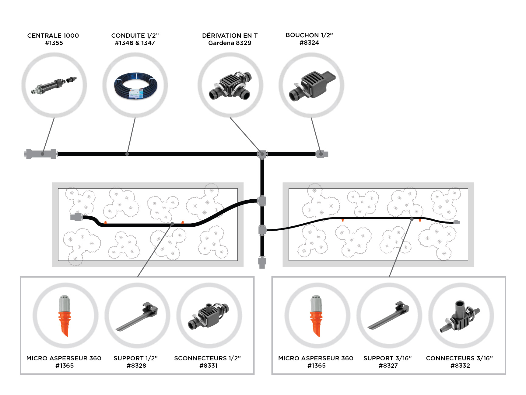 micro-irrigation bacs jardin